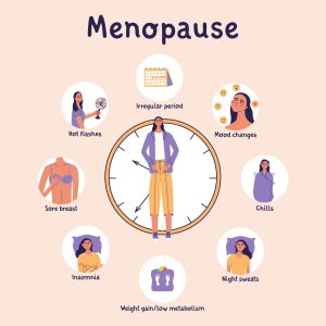 menopause-symptoms-climacteric-hormone-replcement-concept-mature-women-hold-hands-symbolizin-female-genital-organs-middle-aged-lady-vector